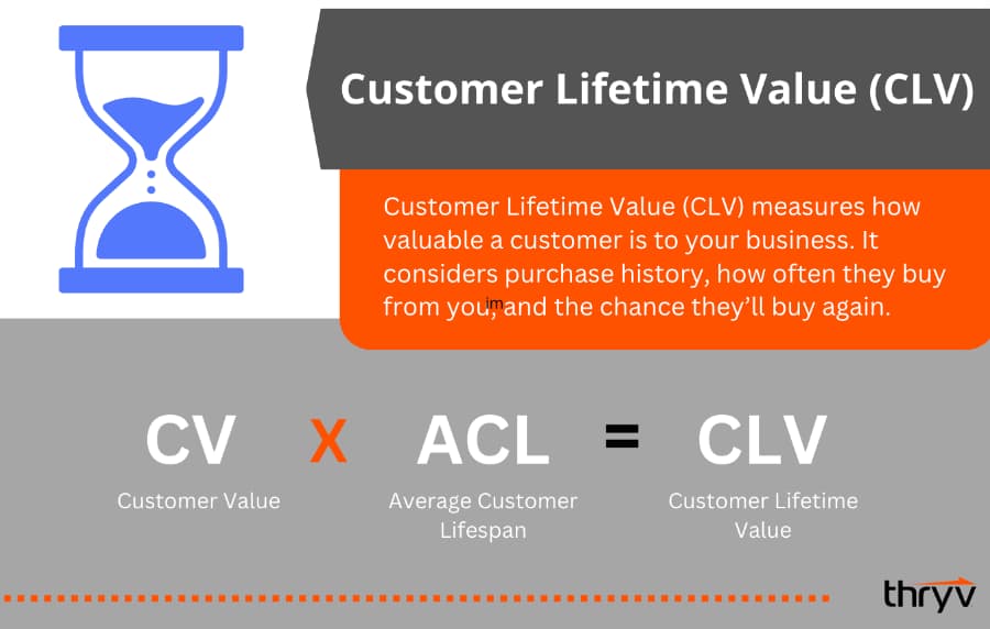 customer lifetime value formula